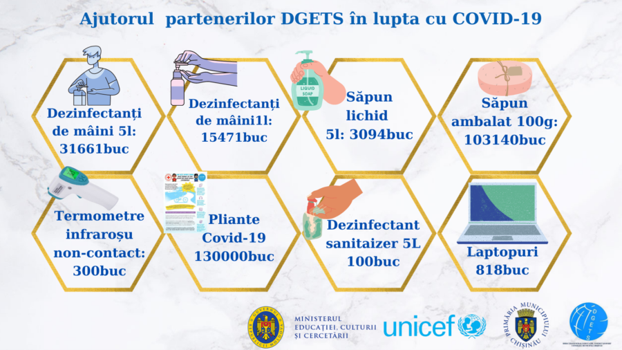 Ajutorul partenerilor DGETS în lupta cu COVID-19